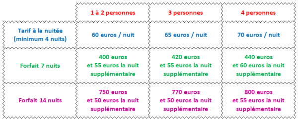 Tableau des tarifs